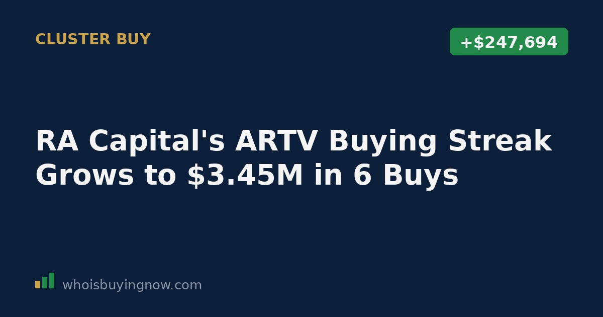 Chart showing RA Capital Management's six open-market share purchases in Artiva Biotherapeutics (ARTV) between July 21 and July 31, 2026