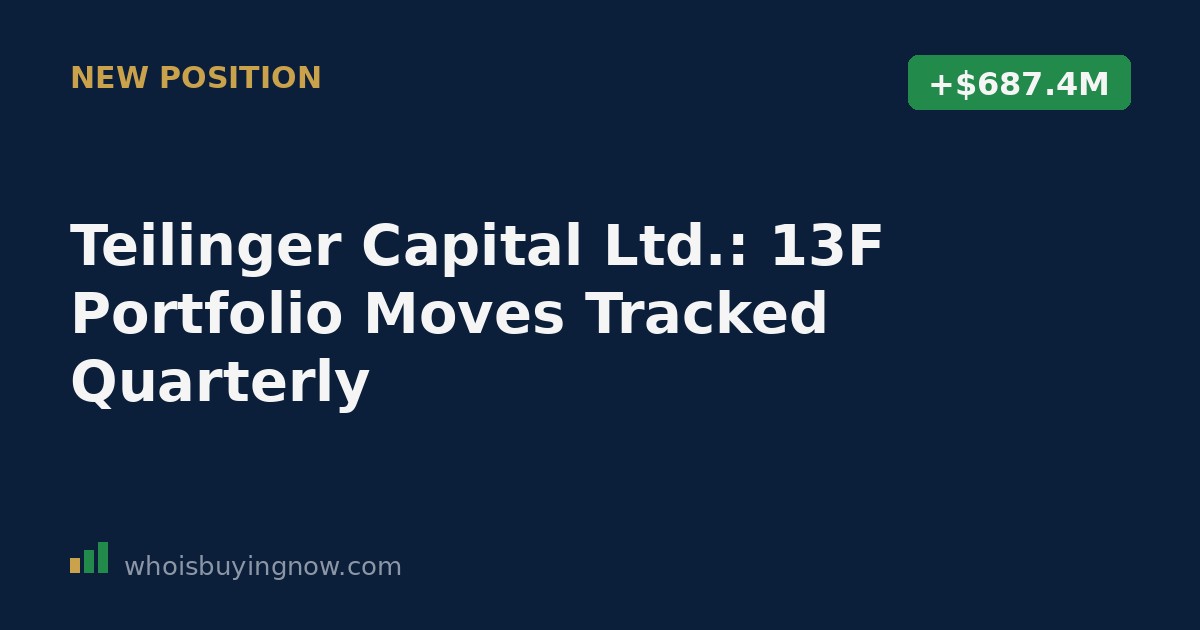 Chart showing Teilinger Capital Ltd.'s 13F portfolio changes for the quarter ending 2026-03-31, including new positions in SNDK, PCG, and BE, and a reduced TSLA holding.