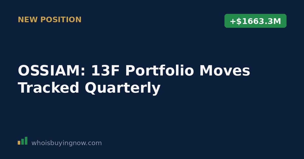 Chart illustrating OSSIAM's quarterly 13F portfolio changes for the quarter ending 2026-03-31