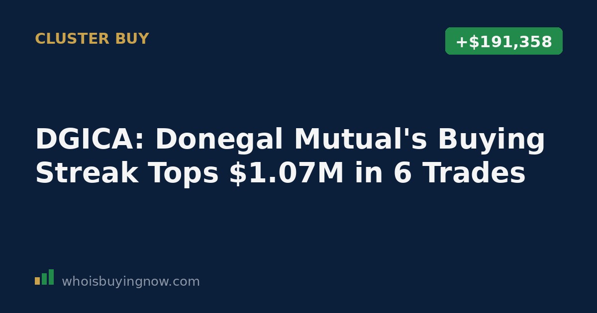 Chart showing Donegal Mutual Insurance Co.'s series of six open-market stock purchases in Donegal Group Inc between August 31 and September 8, 2026