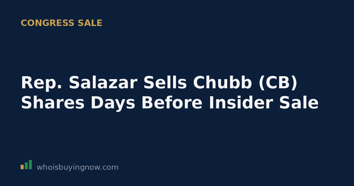 Chart showing Chubb Limited (CB) stock with congressional and insider trading disclosure markers
